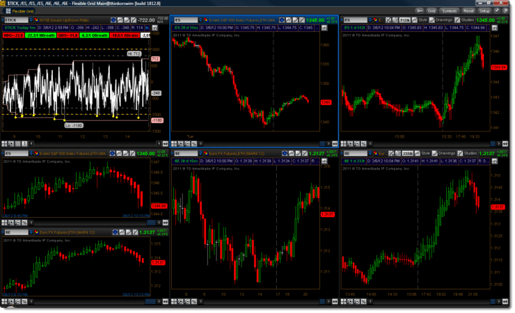 Smart Trading Simplified: The Trader AI App Advantage post thumbnail image