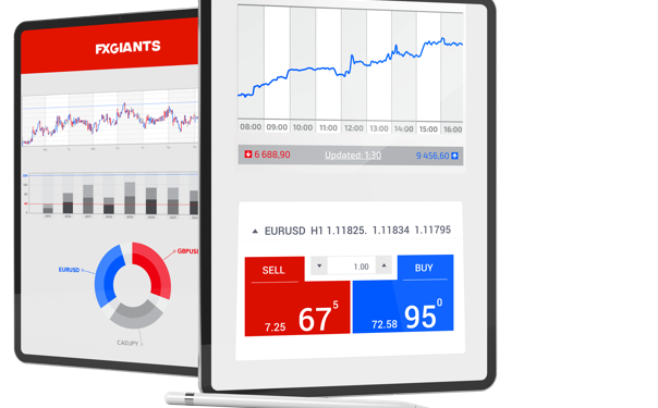 Analyzing Markets with Metatrader 4 Technical Analysis post thumbnail image