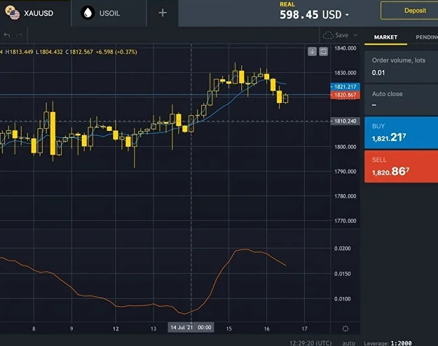 Exness Metatrader 4: Your Time-Tested Trading Companion post thumbnail image