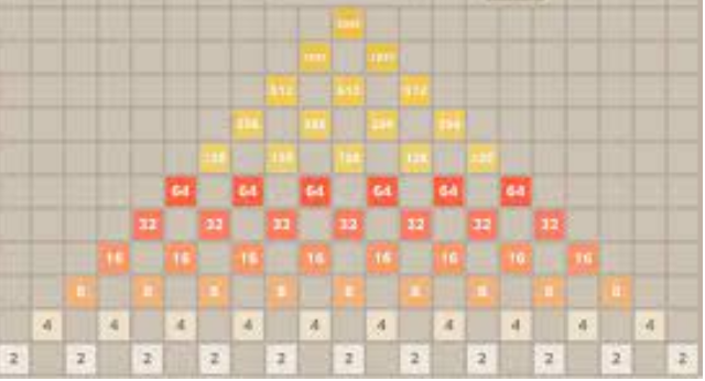 Play 2048 Online: A Puzzle Revolution in the World of Numbers post thumbnail image